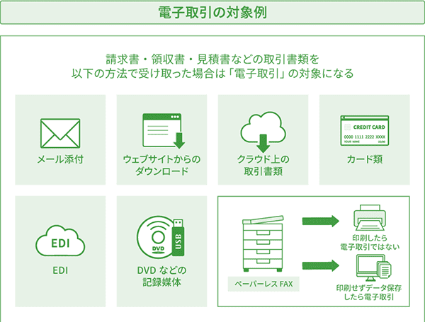 電子取引の対象例
