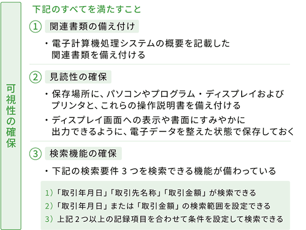 可視性の確保