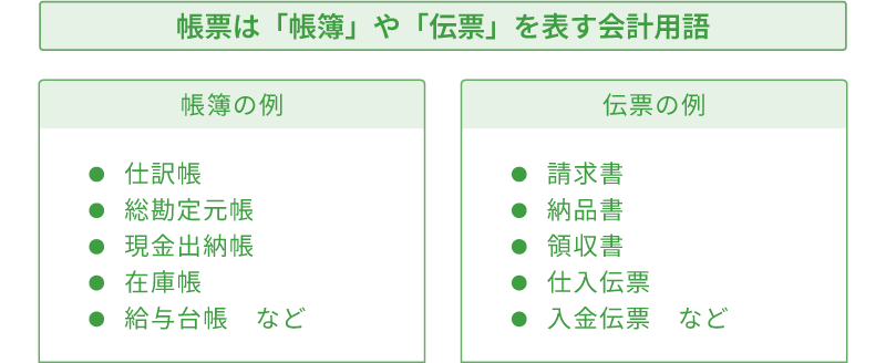 帳票は「帳簿」や「伝票」を表す会計用語
