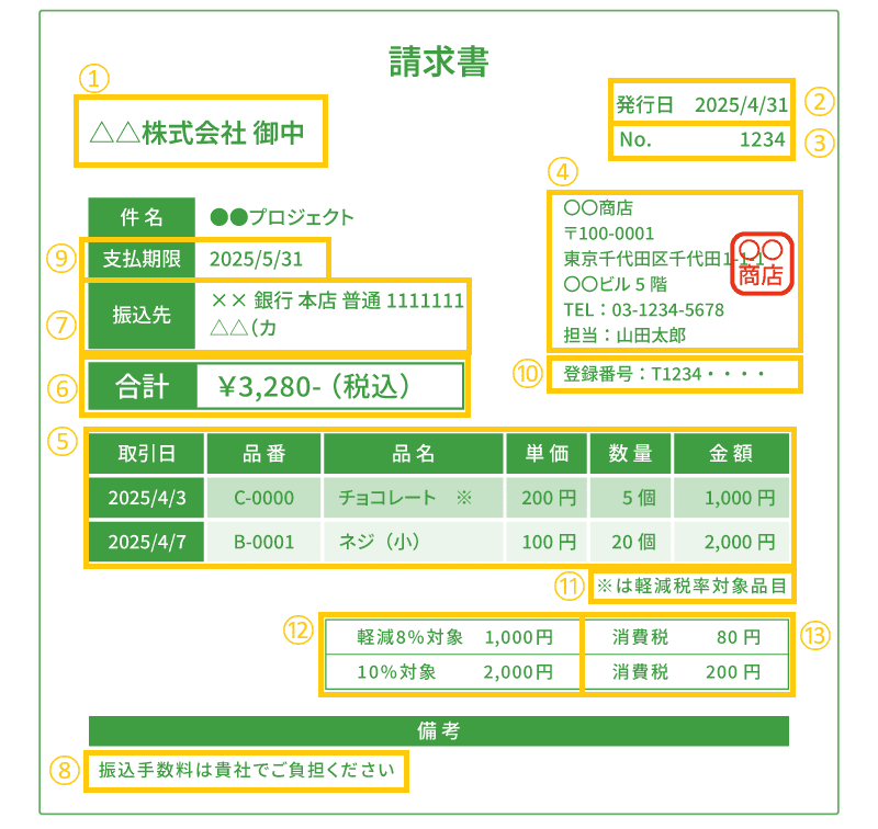 適格請求書の記入例