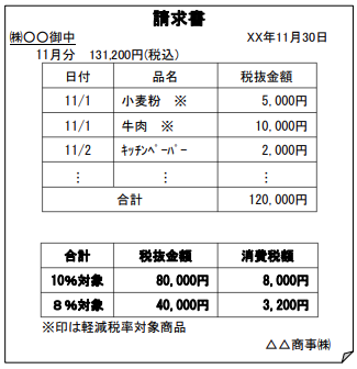 区分記載請求書のサンプル