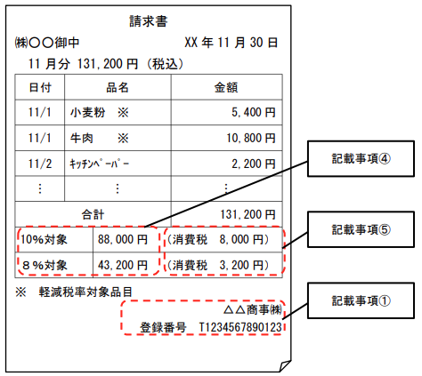 適格請求書のサンプル