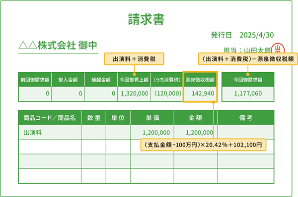 請求書の源泉徴収税額の記入例