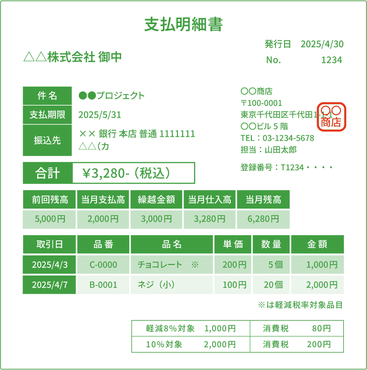 支払明細書の記載例