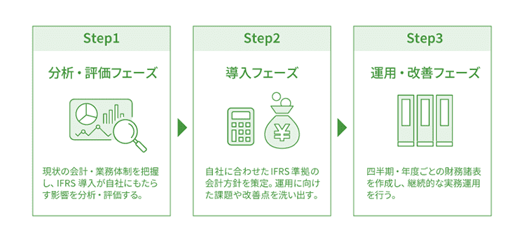 IFRS導入で期待される効果