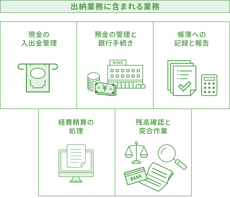 出納業務に含まれる業務をまとめた図
