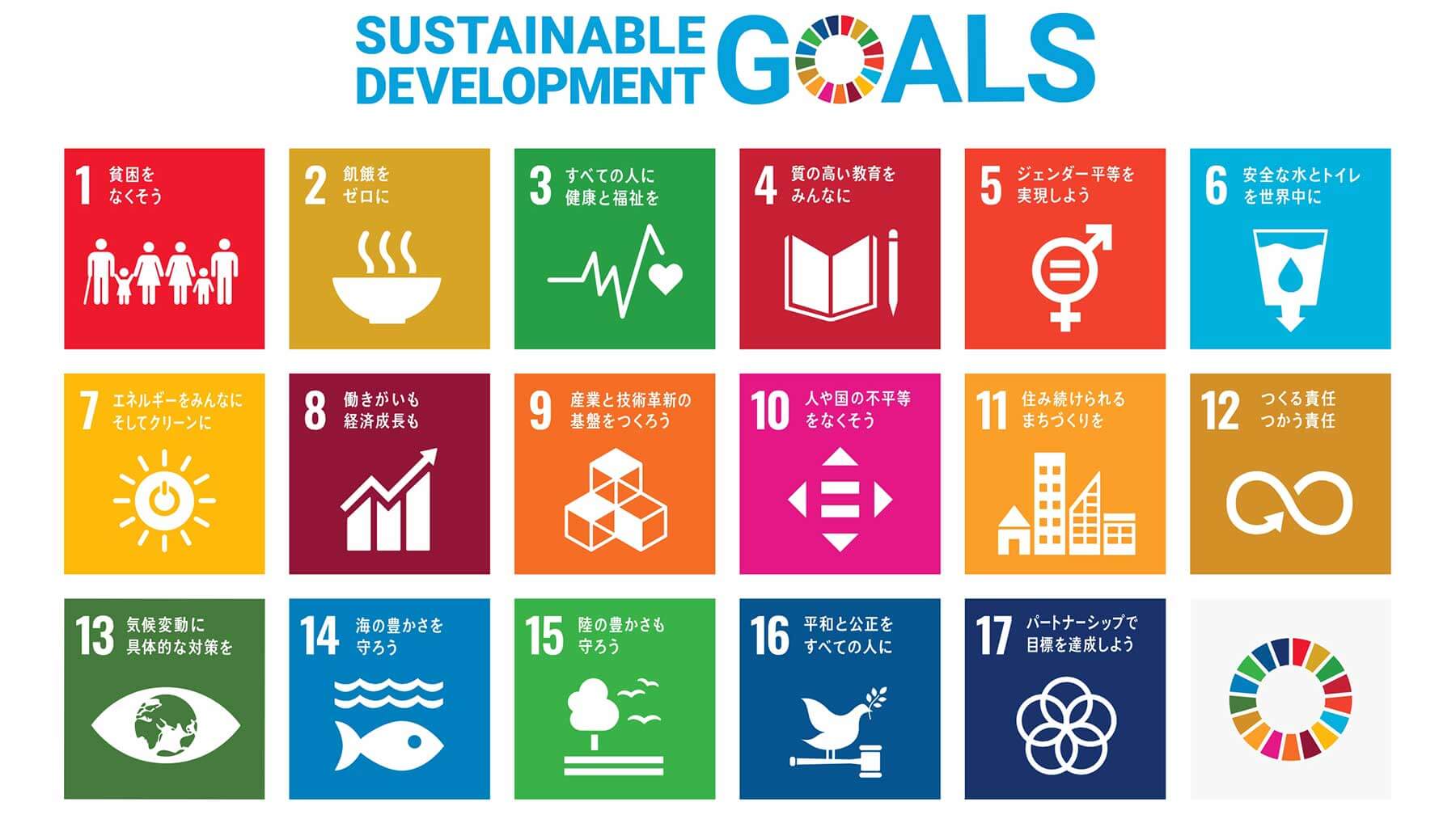 SDGsポスター