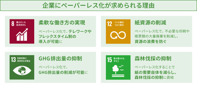 企業にペーパーレス化が求められる理由をまとめた図解