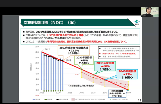 地球温暖化対策計画の見直しについて
