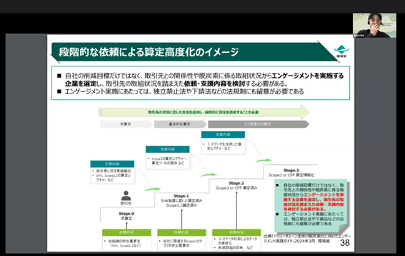 バリューチェーン全体の脱炭素化支援