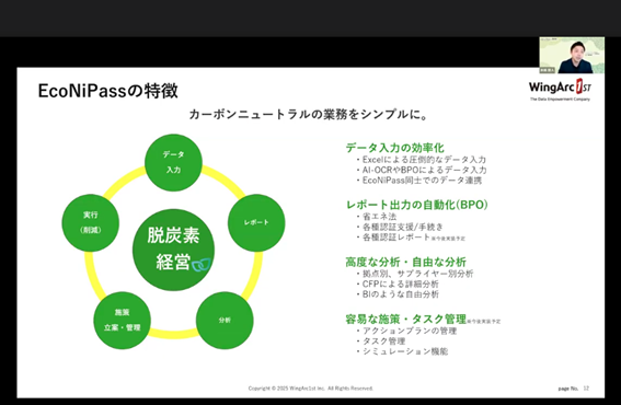 EcoNiPassの特徴