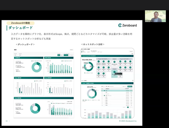 Zeroboardの機能ダッシュボード