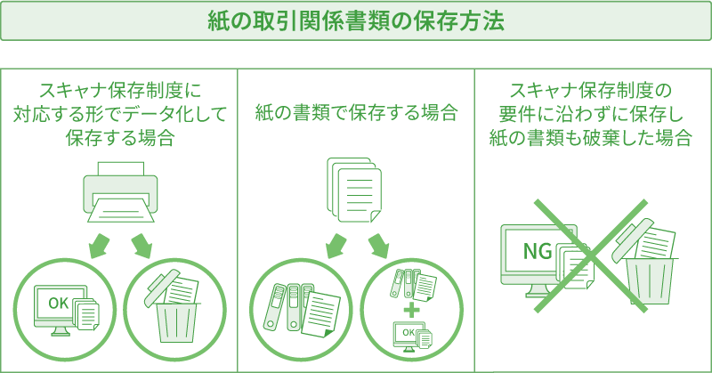 紙の取引関係書類の保存方法