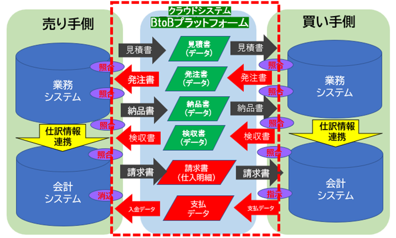 税制改正が示す未来 ~デジタルシームレス時代の企業経営とは