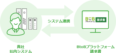 連携可能なシステム一覧
