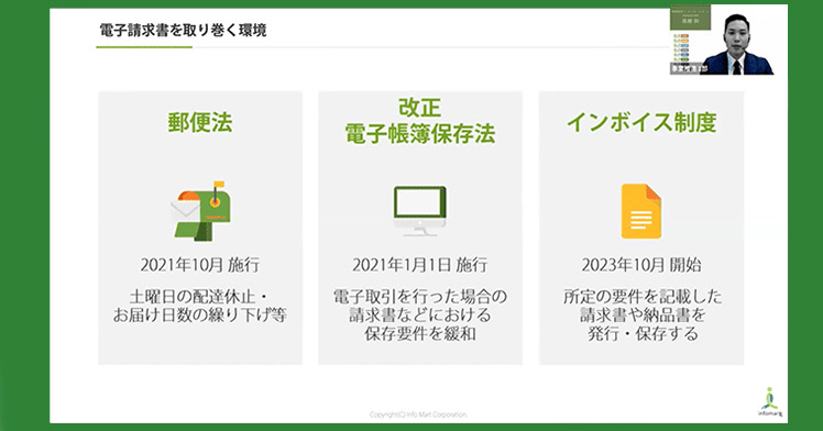 電子請求書を取り巻く環境