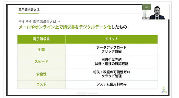 電子請求書とは