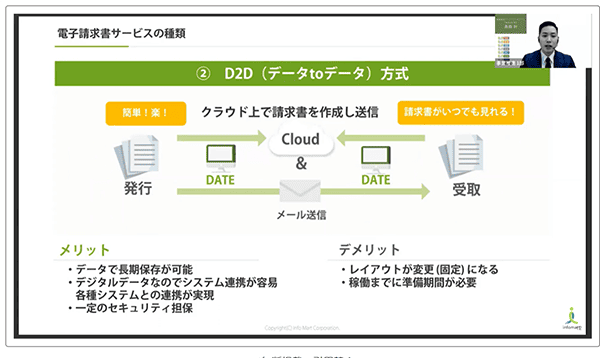 電子請求書サービスの種類