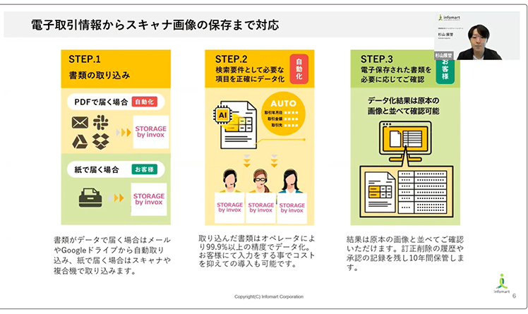 電子取引情報からスキャナ画像の保存まで対応
