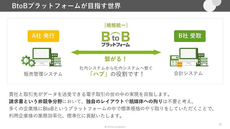 「BtoBプラットフォーム」が目指す世界