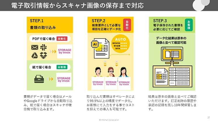電子取引情報からスキャナ画像の保存まで対応