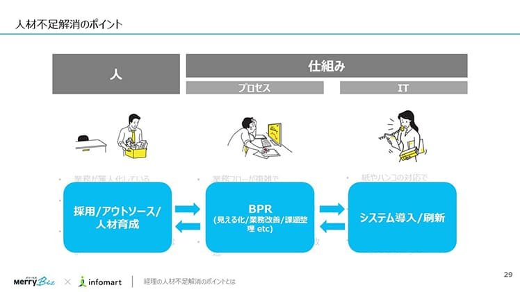 人材不足解消のポイント