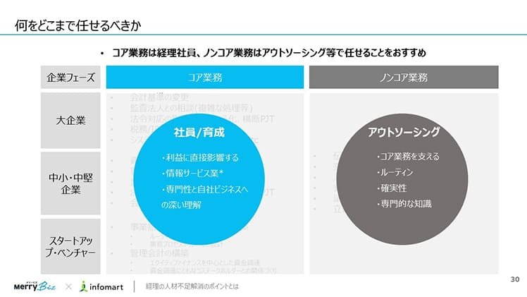 何をどこまで任せるべきか