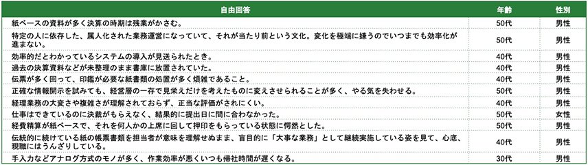 Q.これまでの経理業務経験の中で、「会社のシステムや業務フローがアナログ・非効率」だったことが原因で、仕事へのモチベーションが下がったり、その会社への入社を後悔・辞退したりした具体的なエピソードがあれば教えてください。