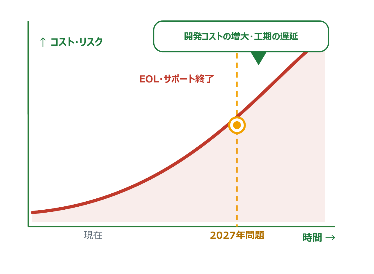 EOLの波