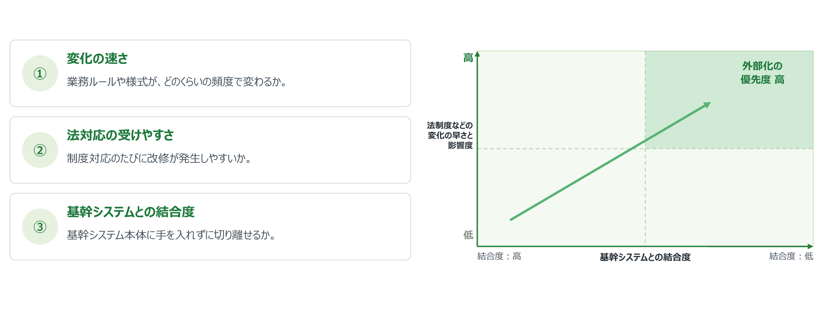 業務を選ぶ3つの基準