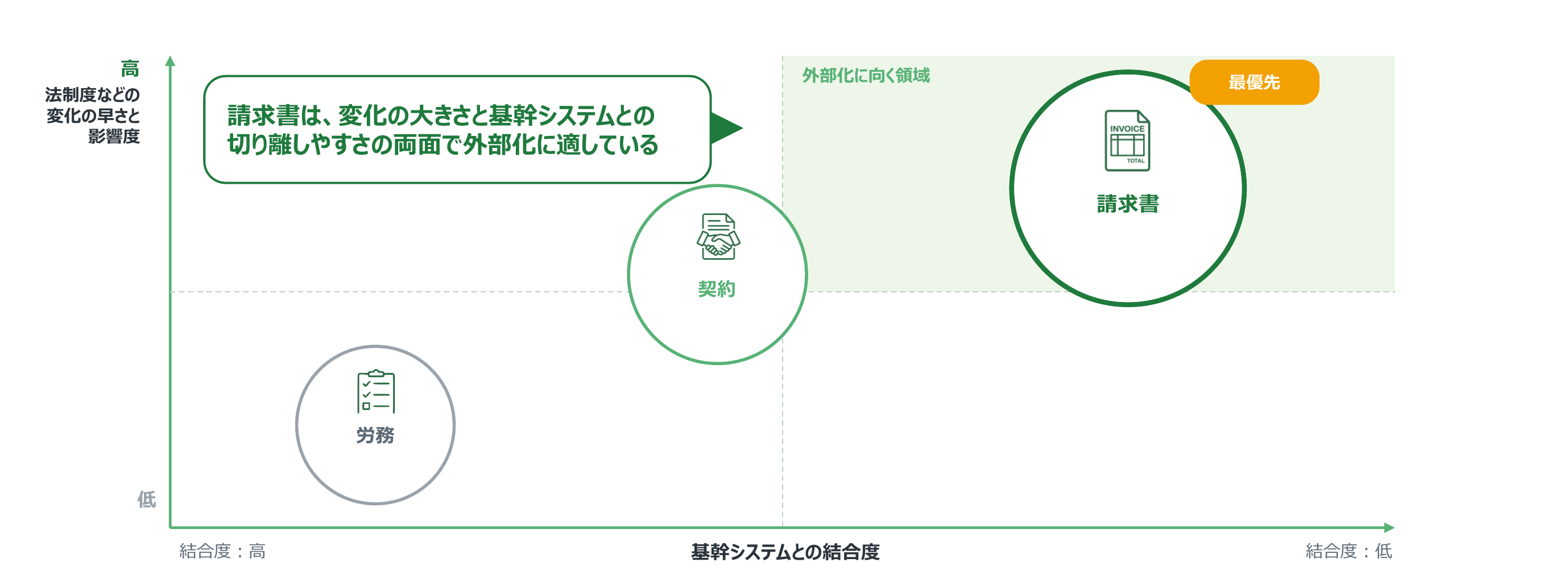 業務選定マトリクス