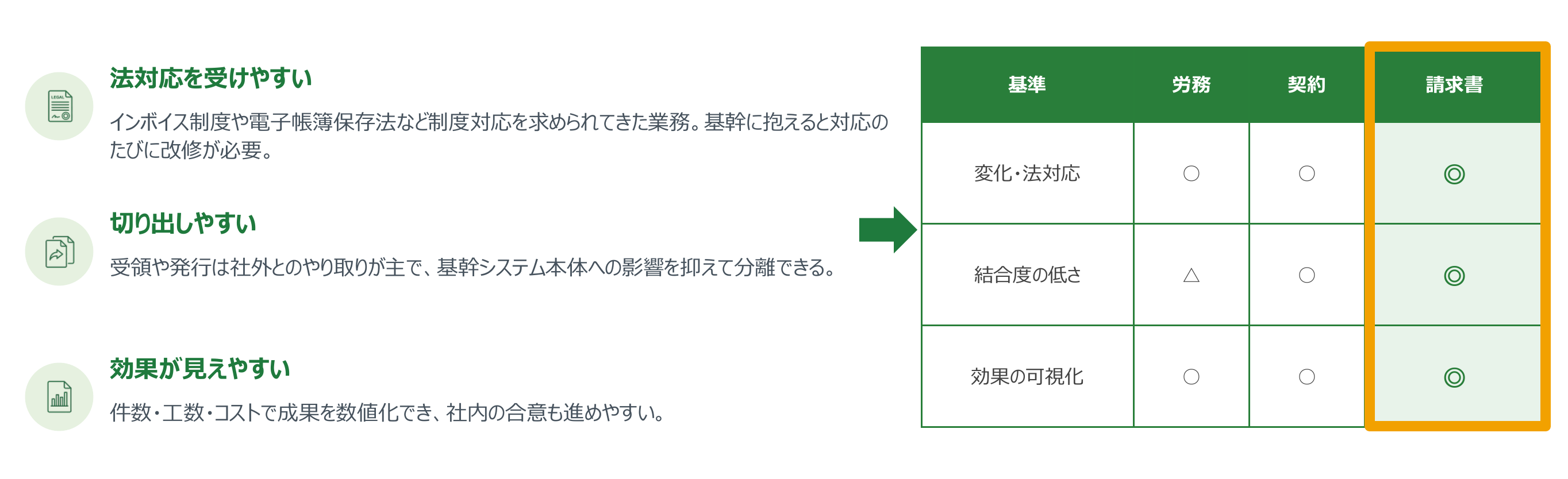 労務契約請求書の比較