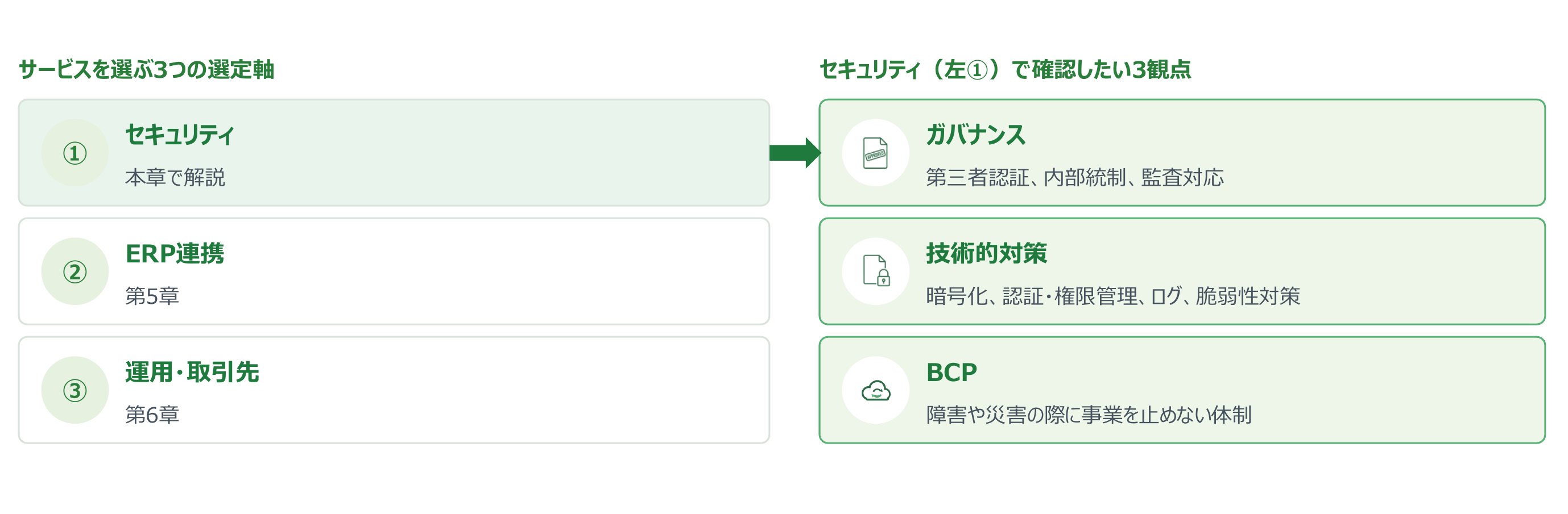 3つの選定軸