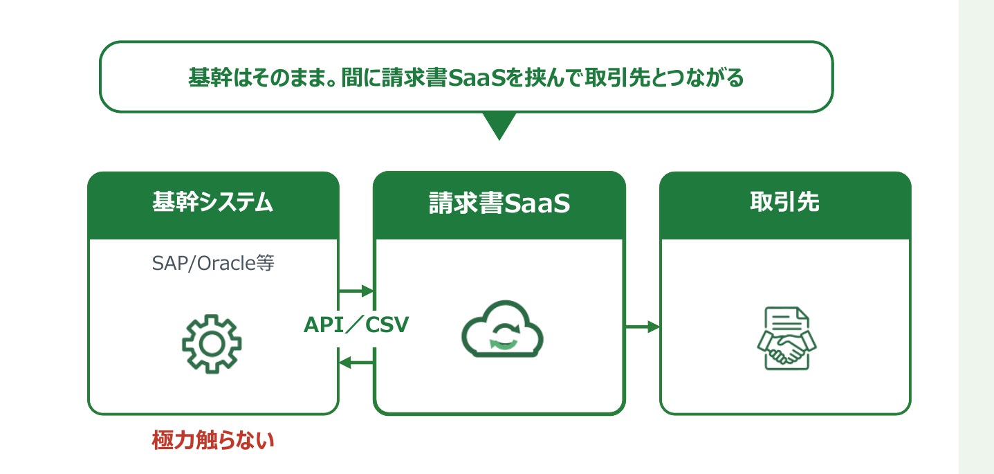 ERP連携イメージ