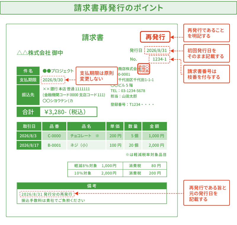 請求書再発行のポイント