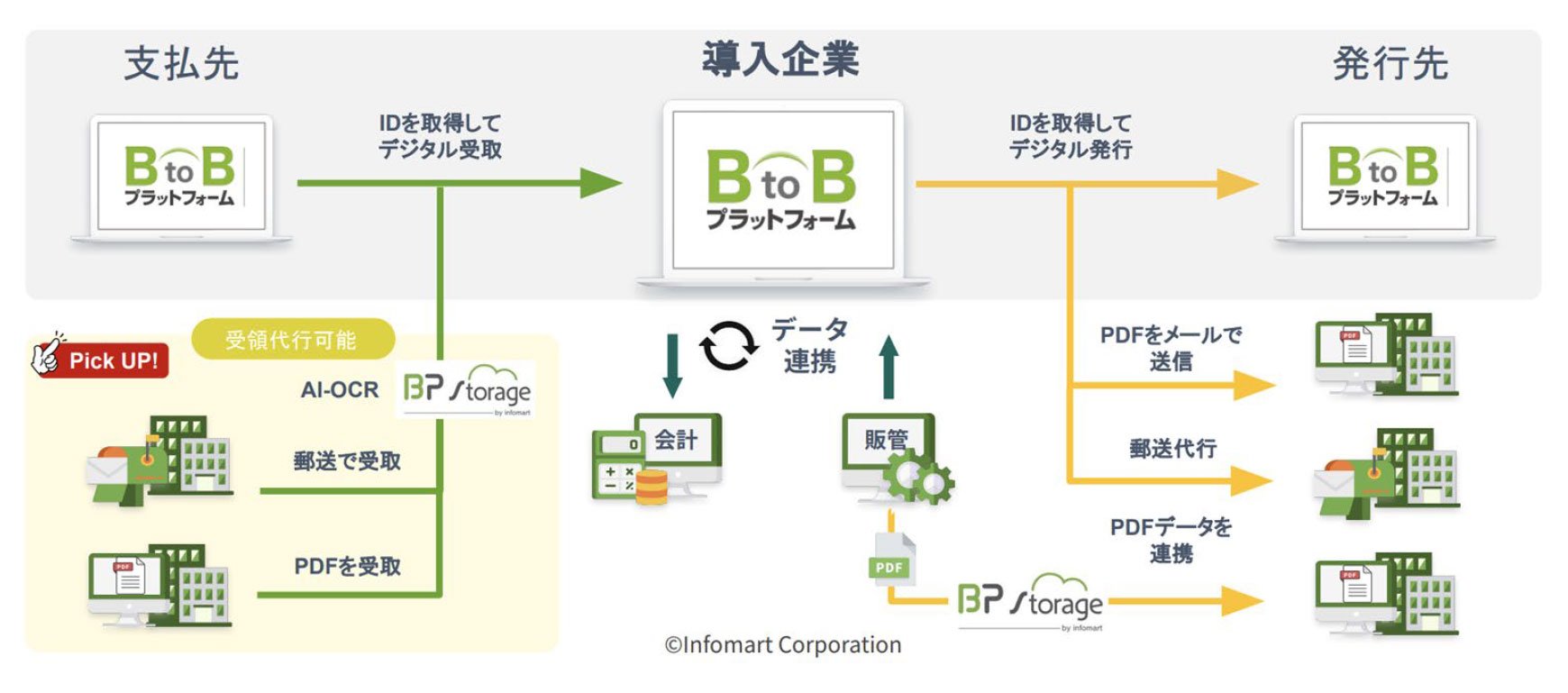 業務フロー図