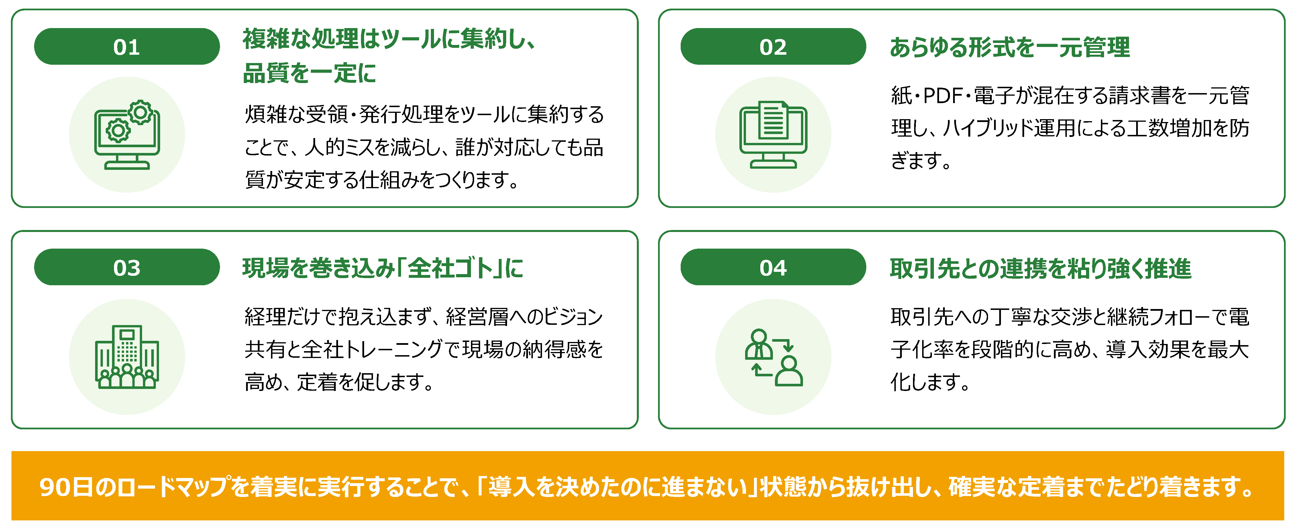 導入効果