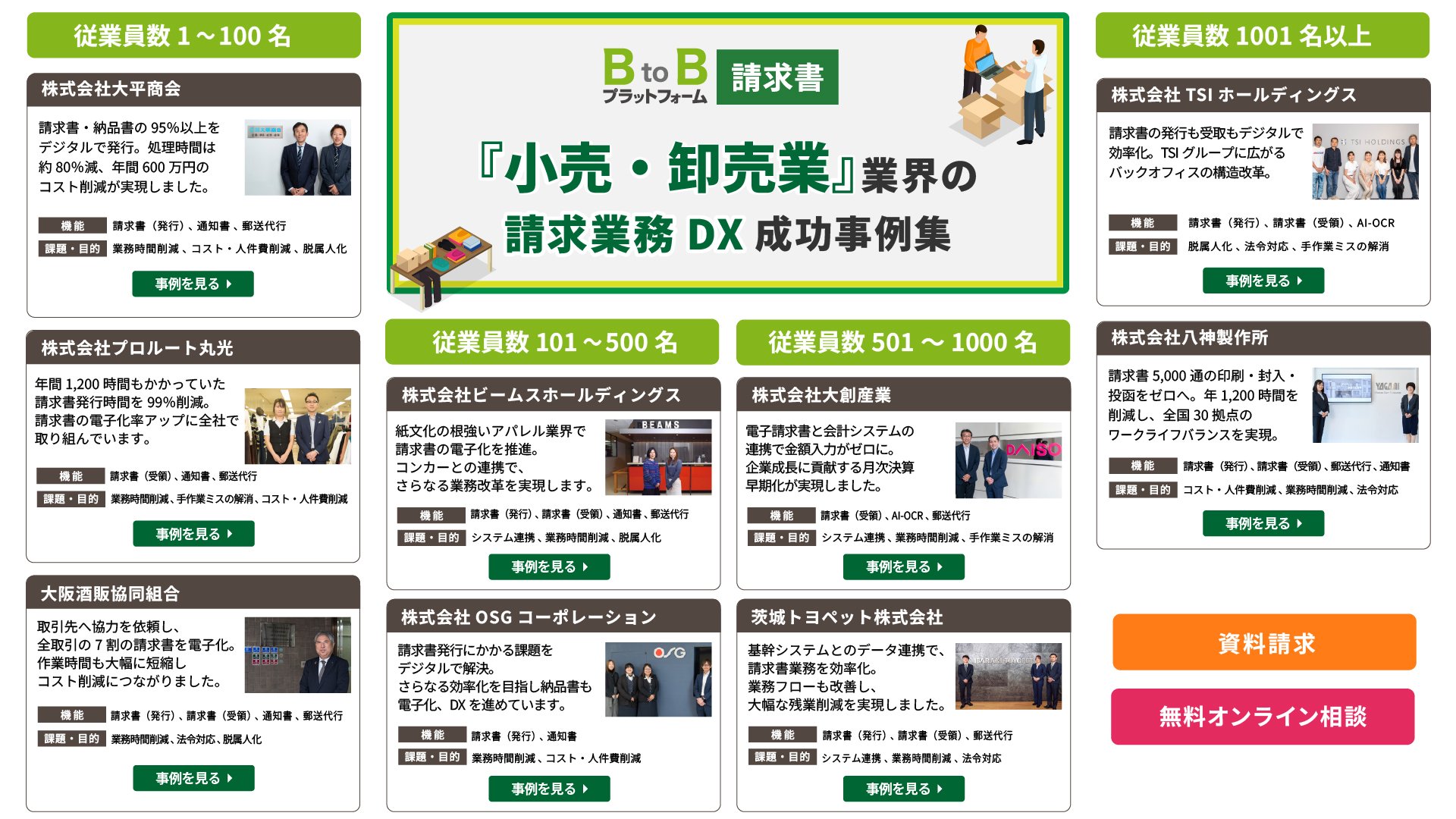 小売・卸売業の請求業務DX 成功事例集
