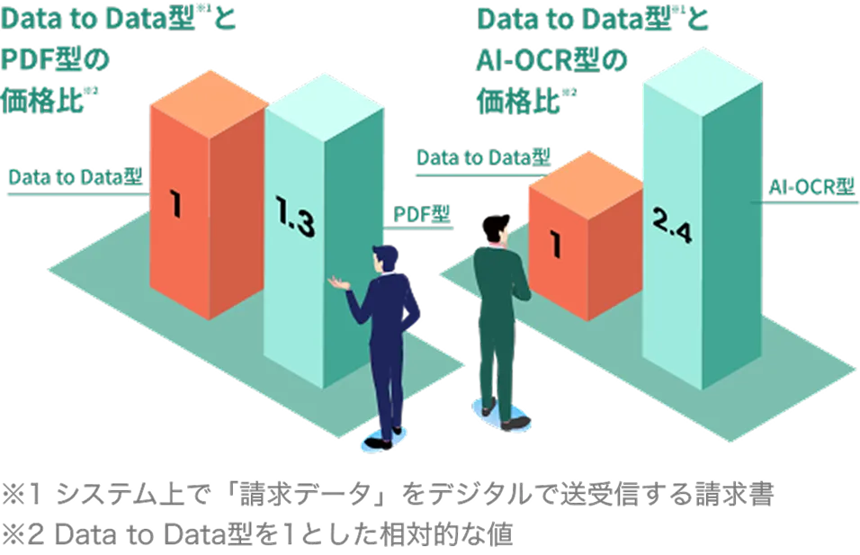 比べてわかる、トータルコスト