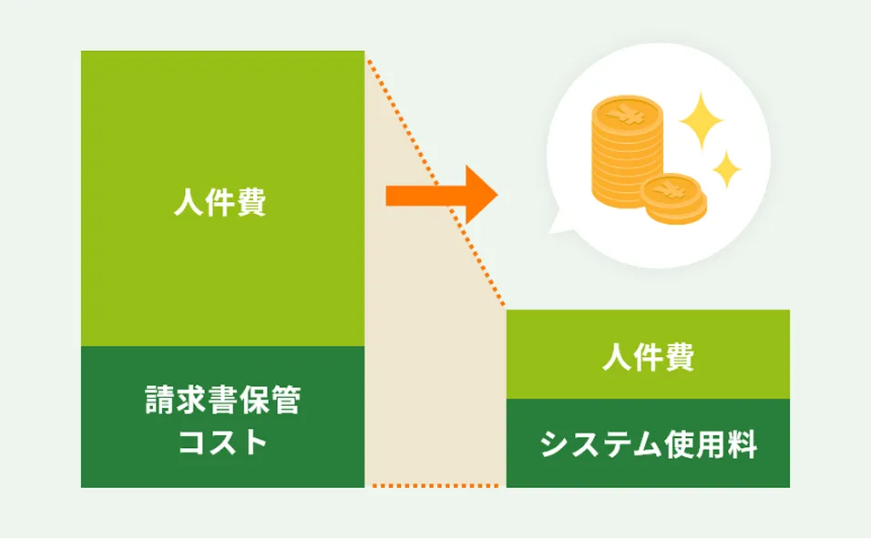トータルコストで比べてもお得