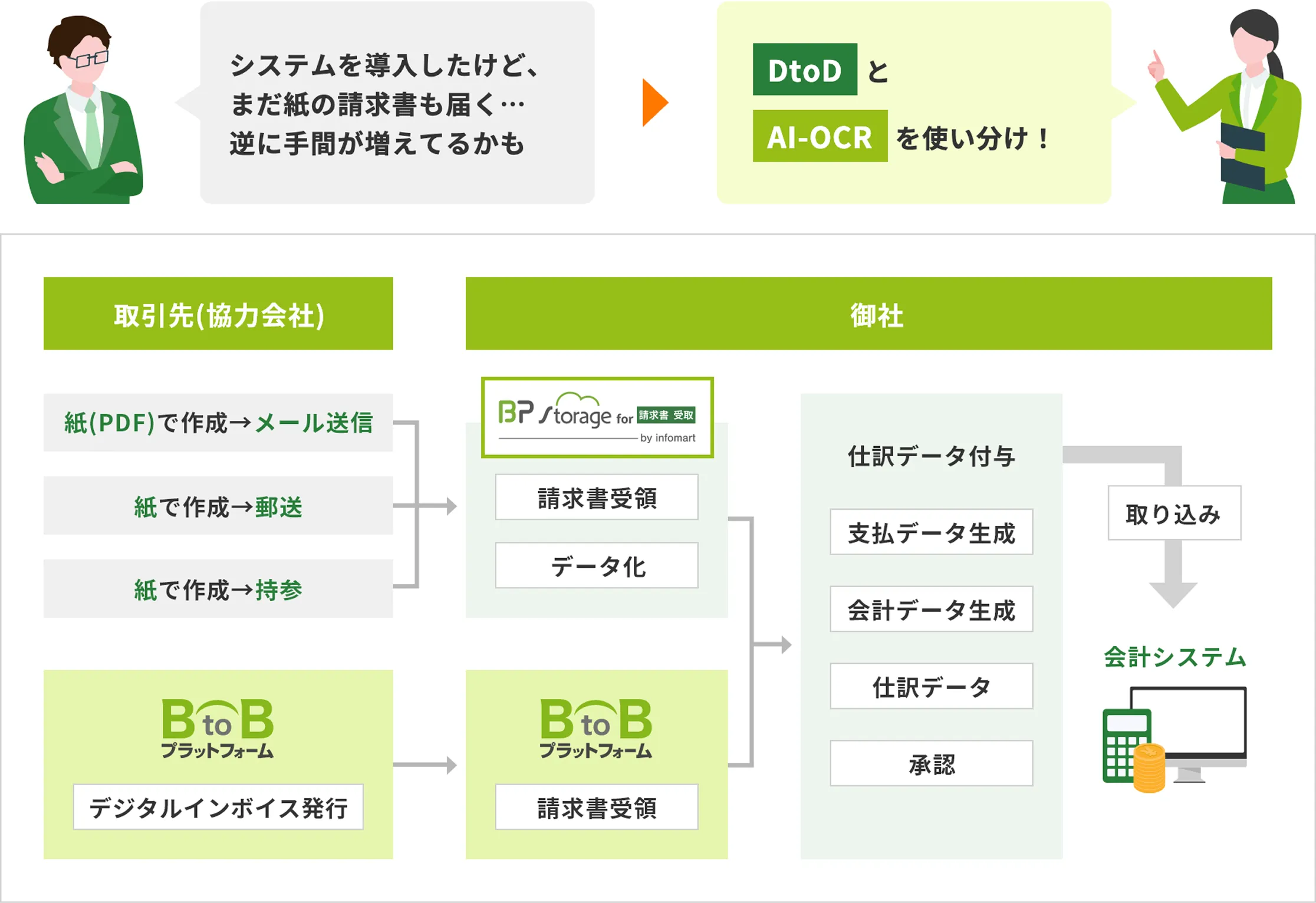 受取フローのイメージ