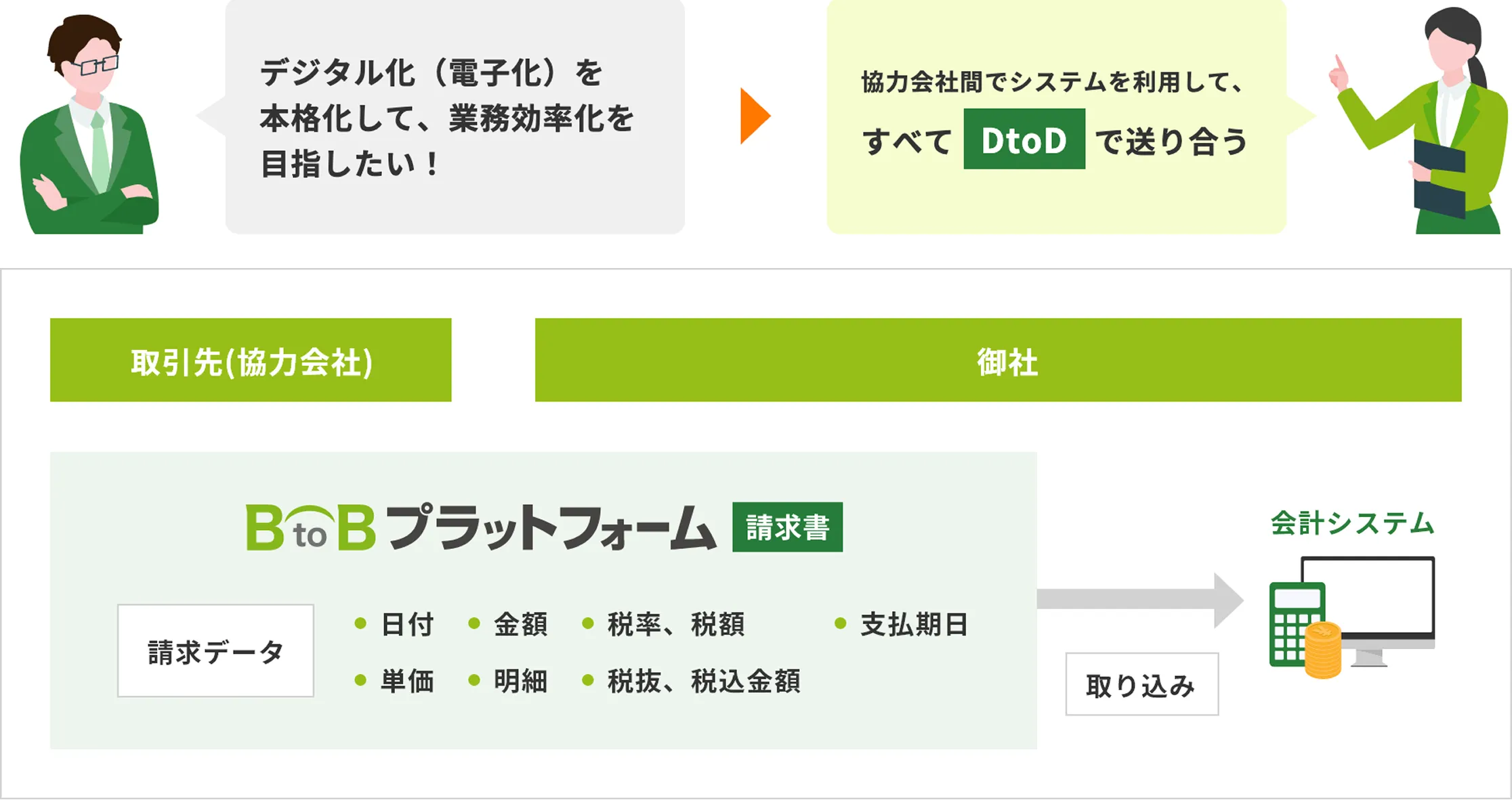 受取フローのイメージ