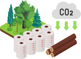 削減された紙の枚数をCO2排出量量に換算すると...