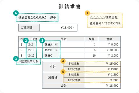 請求書の記載項目が追加