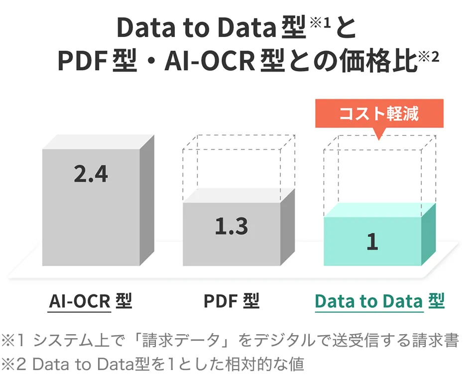 経営のトータルコストを下げられる