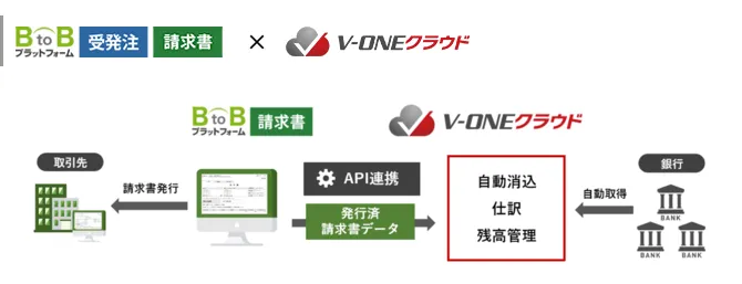 BtoBプラットフォーム 請求書×V-ONEクラウドを連携してできること①