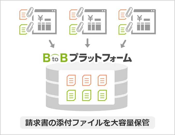 請求書添付ファイル保存機能