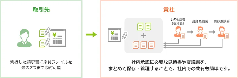 請求書添付ファイル保存機能の活用イメージ