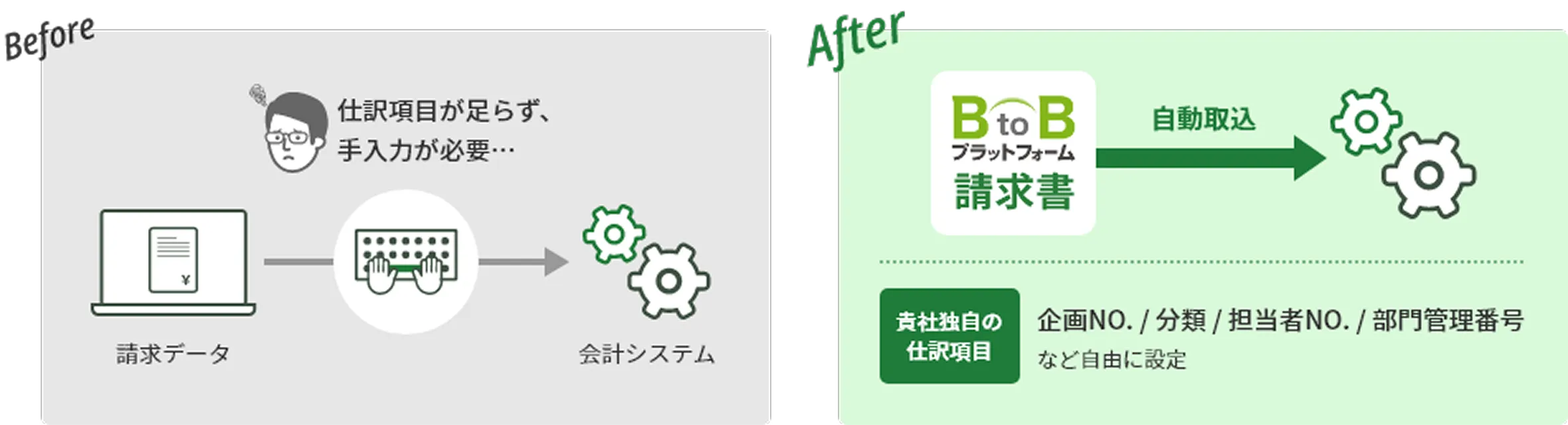 独自の仕訳項目を自由に設定