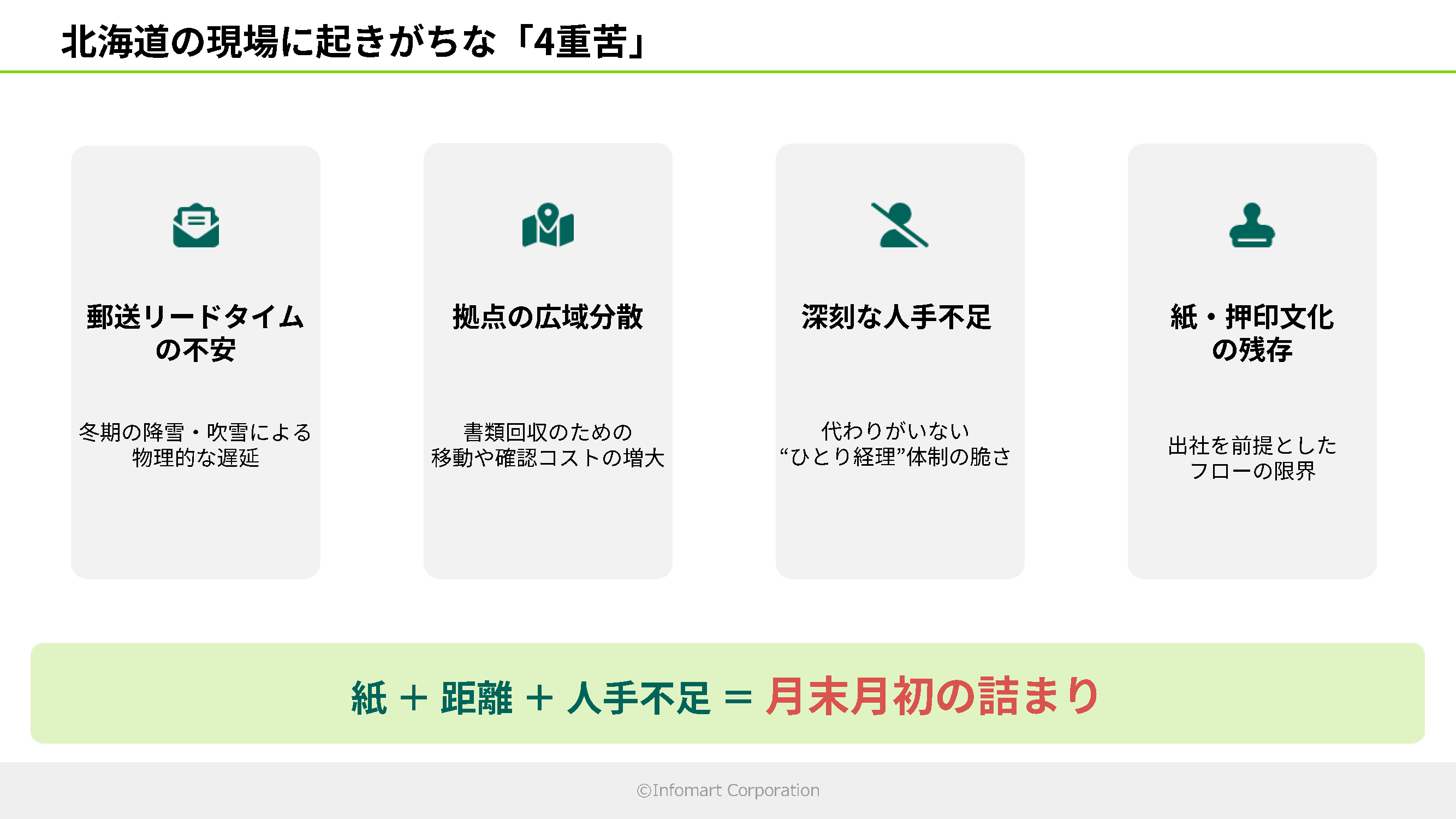 スライド_北海道の現場に起きがちな「四重苦」